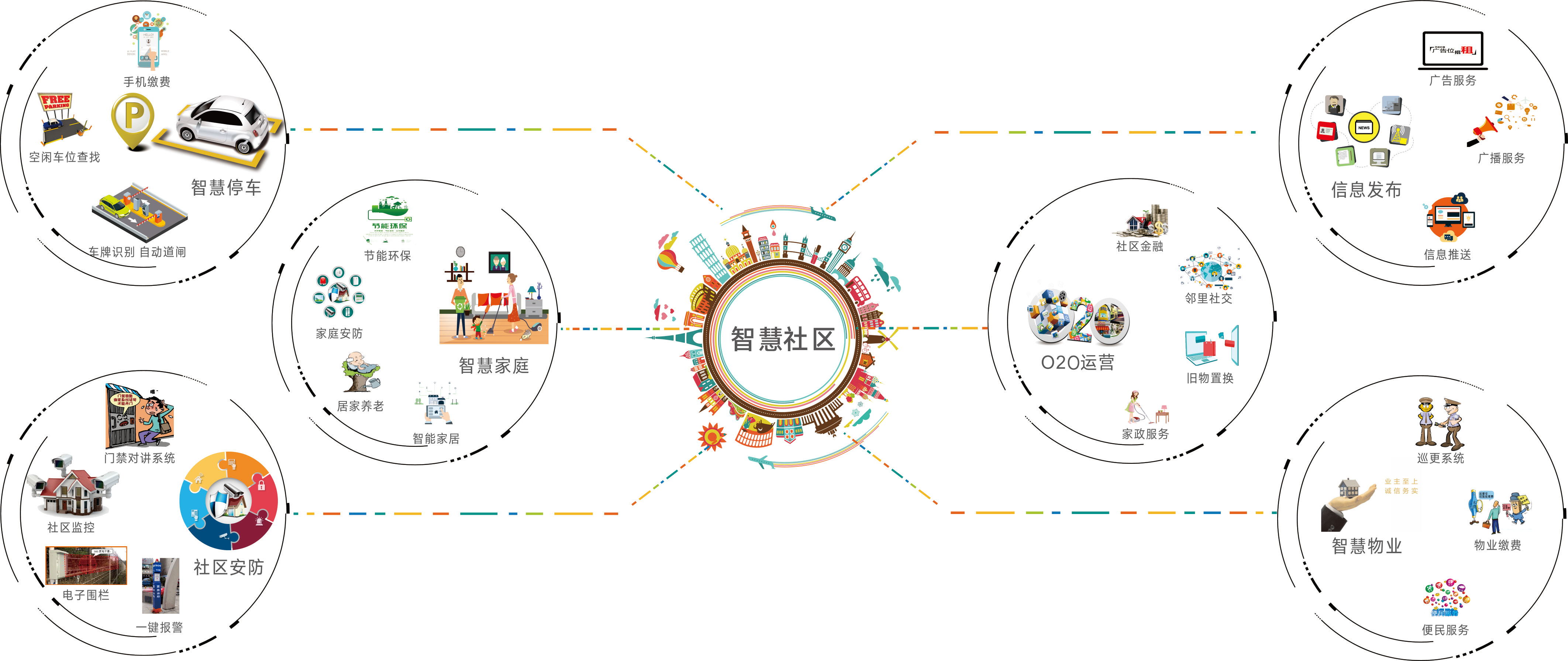 1602654328192255.jpg 智慧社區(qū)_看圖王.jpg